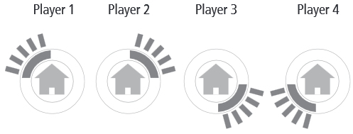 PS3 channels