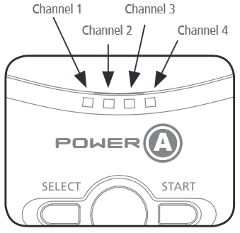 Image showing the leds light and what channel they belong to